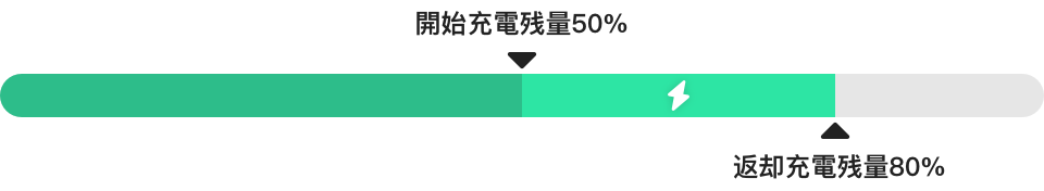 示例图