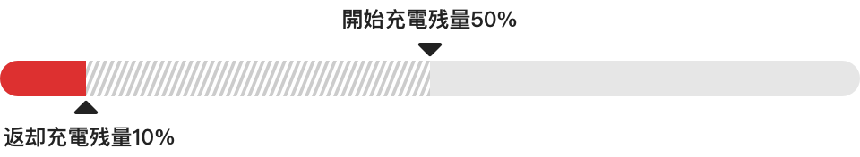 示例图